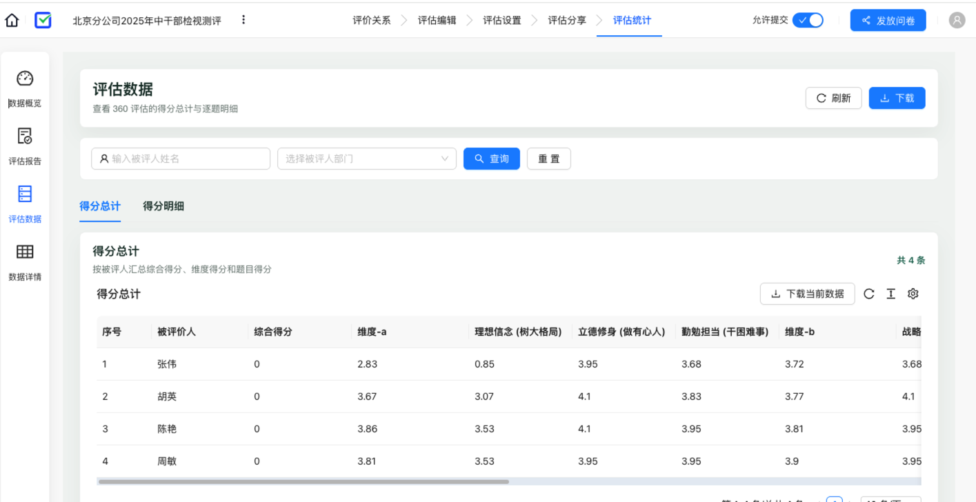评估数据