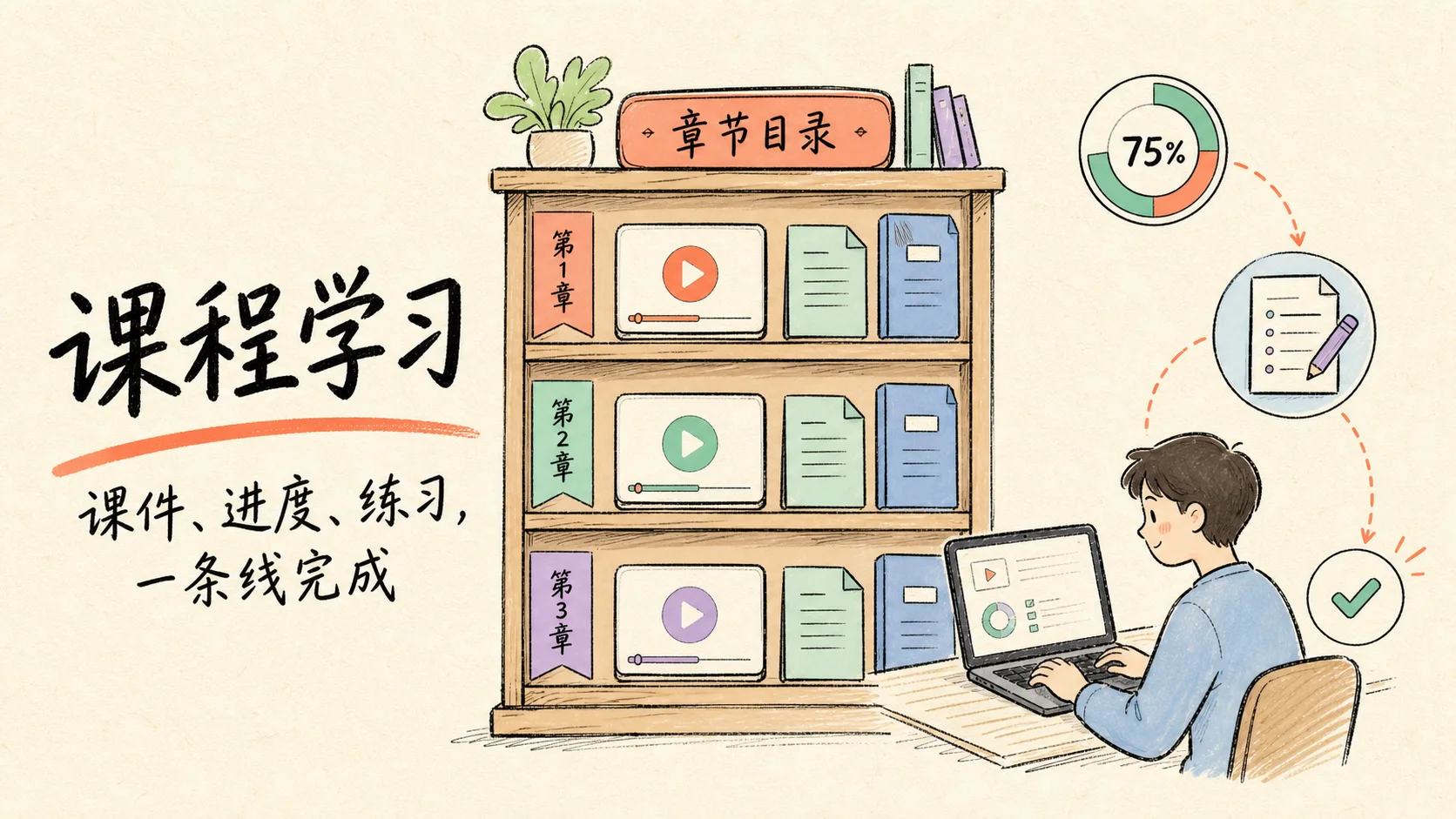 卷王课程学习手绘封面,展示课件资源、章节学习、进度记录和练习衔接