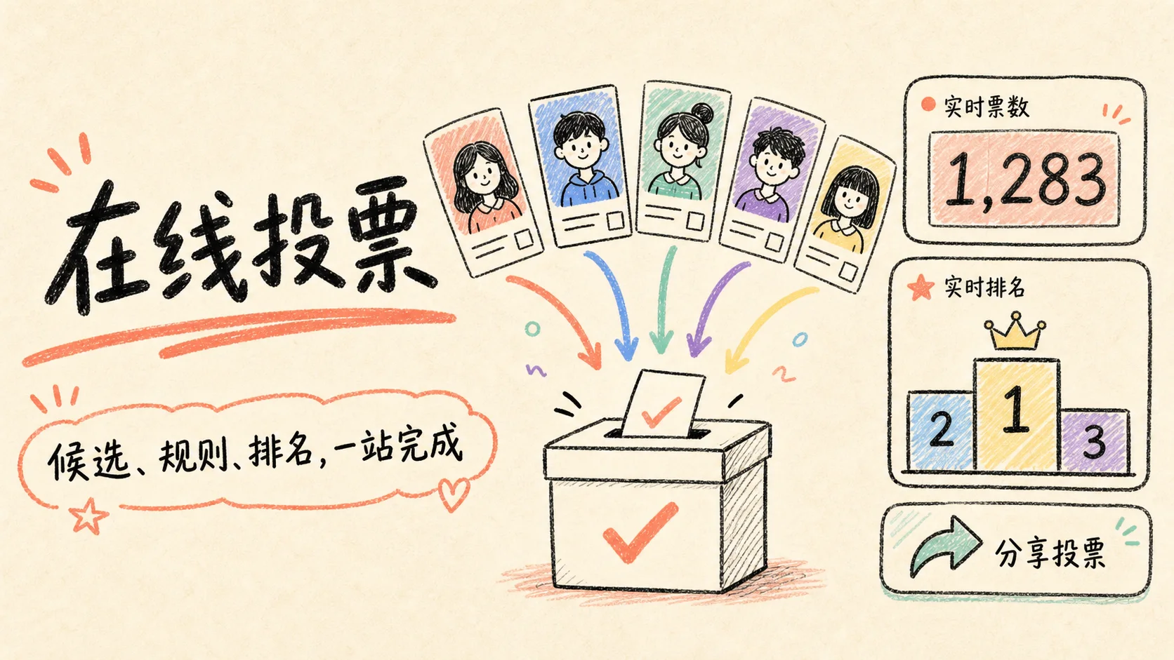 卷王在线投票手绘封面,展示图文候选、投票箱、实时票数和排行榜