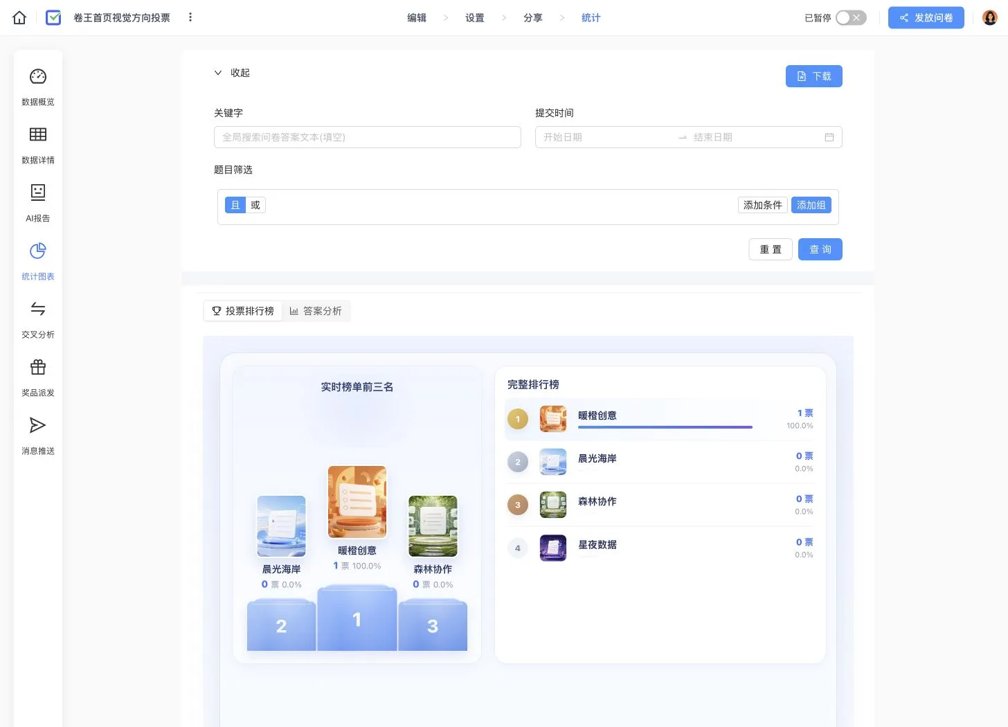 卷王投票排行榜,展示前三名候选、完整排名、实时票数和占比