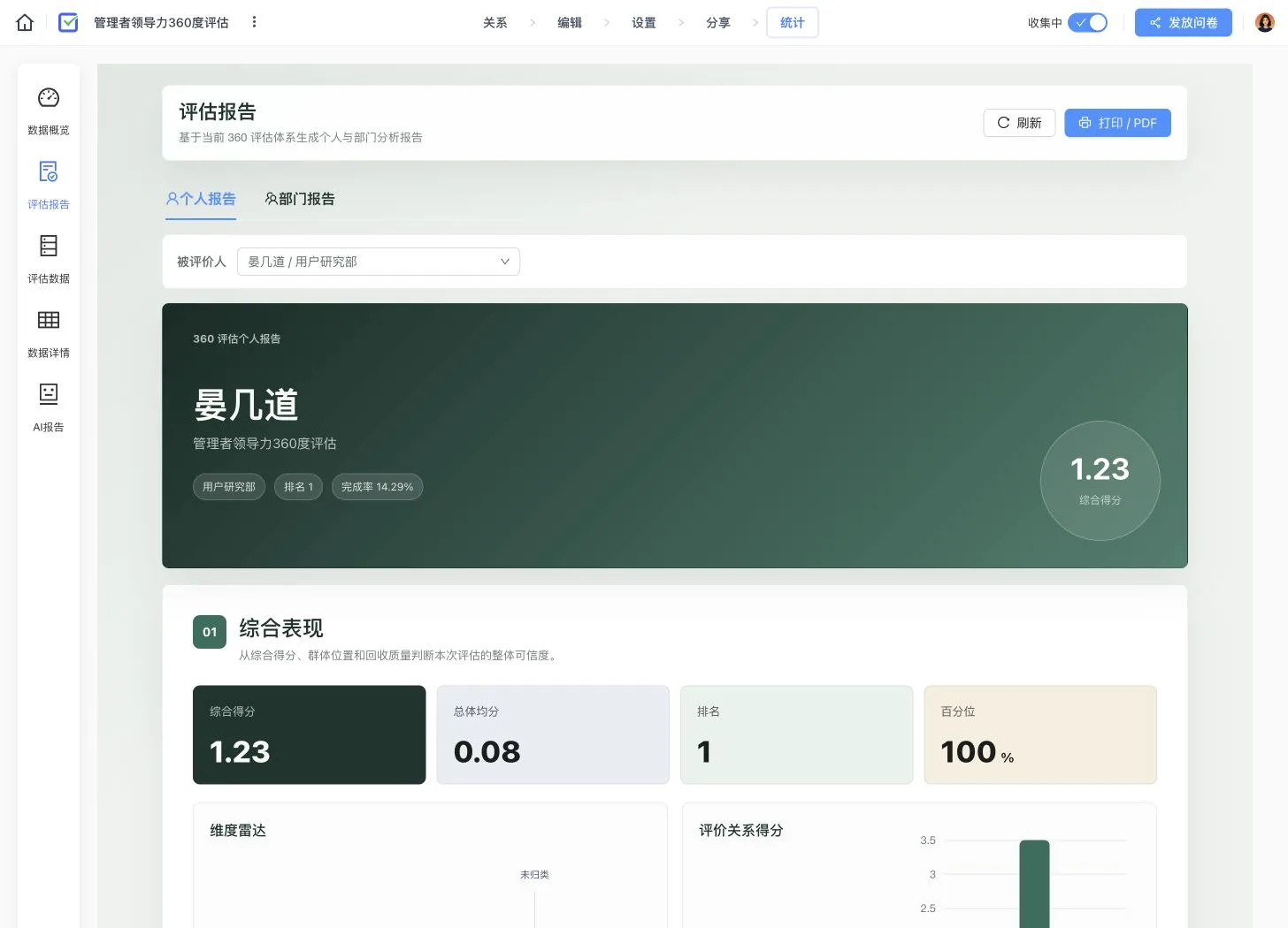 卷王 360 度评估个人报告，展示综合表现、排名、百分位、维度雷达和角色得分