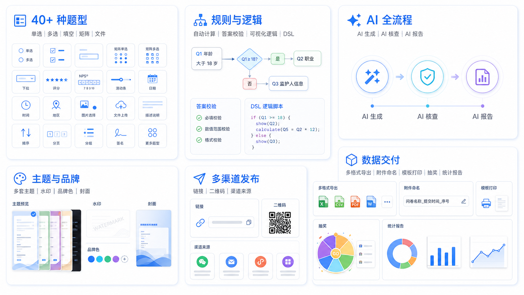 SurveyKing questionnaire capabilities puzzle, showcasing over 40 question types, automated calculations and answer validation, visual logic and DSL, AI-generated verification reports, branding themes, multi-channel publishing, and data delivery.